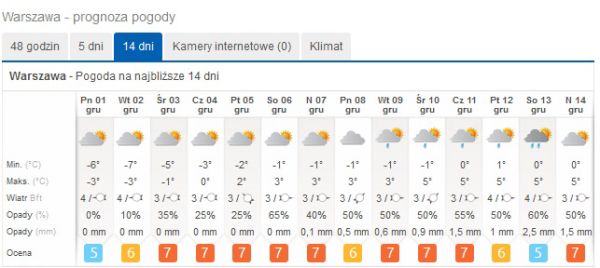 pogoda Warszawa.jpg