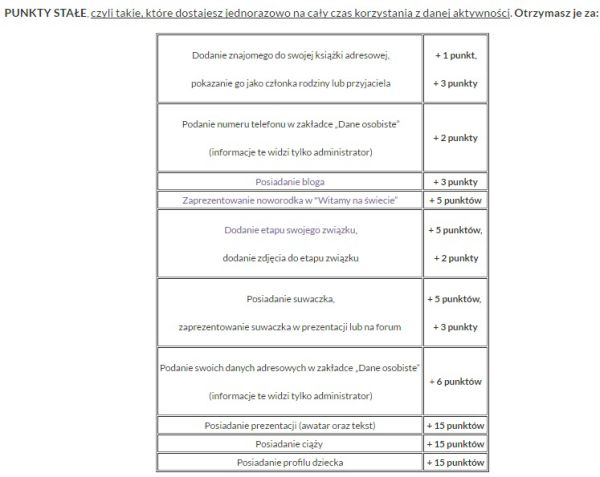 Program lojalnościowy