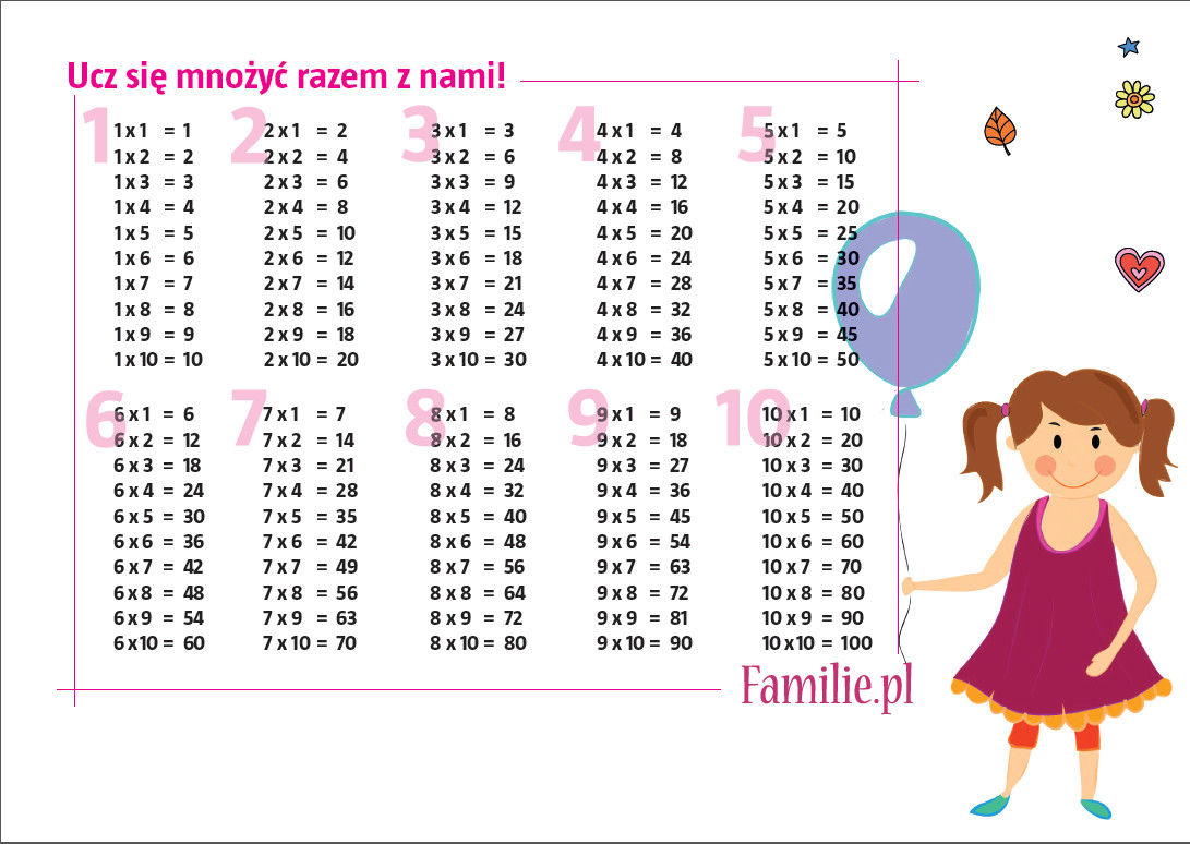 Mnożenie I Dzielenie W Zakresie 100 Tabliczka Mnożenia Kolorowanki Matematyczne Do Druku : Kolorowanki Matematyczne Mnozenie I