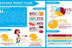 Infografika_Badanie wiedzy na temat roli sniadania.jpg