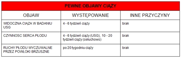 objawy ciąży pewne